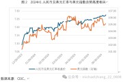 人民币兑换美元趋势(1975年人民币对美元汇率) 人民币兑换美元趋势(1975年人民币对美元汇率)