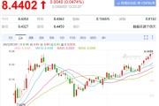 人民币对欧元汇率对比(人民币对欧元汇率对比,100欧元能值多少人民币?)