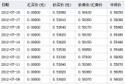 人民币兑韩语汇率(人民币兑韩币汇率换算器)