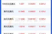 人民币对如瑞士法朗汇率(人民币兑换瑞士法郎汇率走势)
