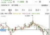 人民币兑卢布汇率走向(人民币兑卢布汇率走向分析)