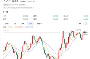 人民币对美圆的汇率(请问人民币对美元汇率)