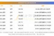 人民币对日汇率计算(人民币对日汇率计算方法)