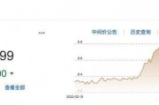 人民币对美元中间价调升(人民币对美元中间价调升33个基点,报71305)