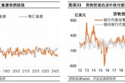 人民币对美金汇率预期(人民币对美元汇率未来两年走势分析)