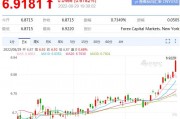 人民币兑美元汇率(人民币兑美元汇率最新)