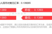 人民币抵多少美元(人民币兑美元每人可兑多少)