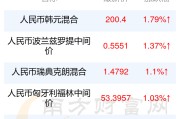 人民币对韩元人民币兑韩元(人民币对韩元等于多少人民币)