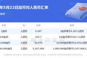 人民币对加币今天汇率走势(人民币对加币今天汇率走势图)