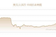 人民币对美元银行牌价(人民币对美元汇率中国银行牌价)
