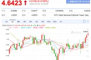 人民币对新西兰元一年走势(人民币兑新西兰元汇率走势分析)