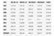 人民币对美金实时汇率(人民币对美元汇率今日汇率查询)