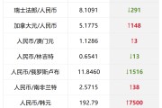 人民币对索尔币种汇率(人民币与索比的汇率)