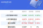 人民币对泰铢美元(人民币对泰铢汇率今日是多少人民币)