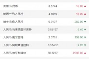 人民币对美元表格(人民币对美元汇率如何表示)