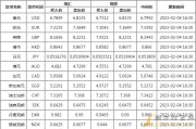 人民币兑换牌价表(人民币兑换牌价表图片)